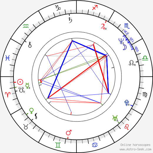 Deke Anderson birth chart, Deke Anderson astro natal horoscope, astrology