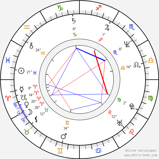 Dennis Alexio birth chart, biography, wikipedia 2024, 2025