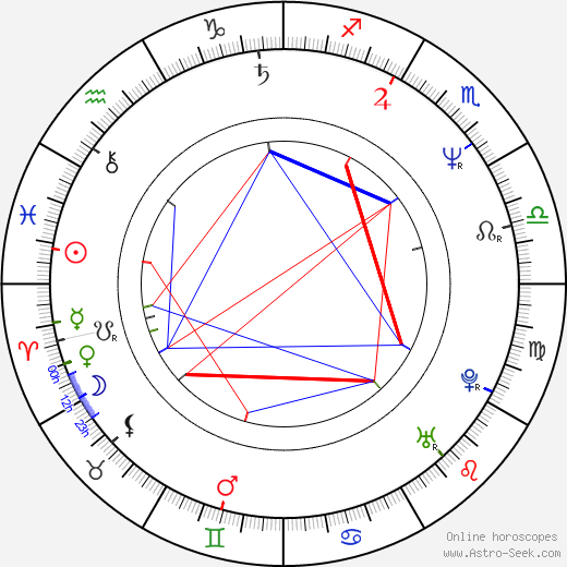 Dennis Alexio birth chart, Dennis Alexio astro natal horoscope, astrology