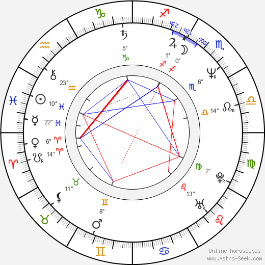 Diamanto Manolakou birth chart, biography, wikipedia 2023, 2024