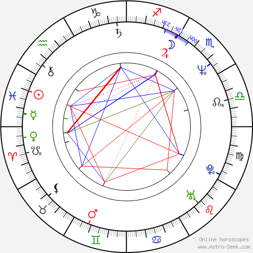 Diamanto Manolakou birth chart, Diamanto Manolakou astro natal horoscope, astrology