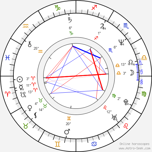 Drake Sather birth chart, biography, wikipedia 2023, 2024