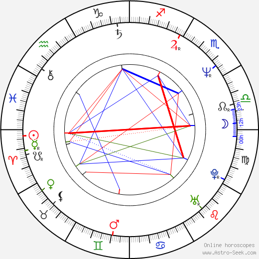 Drake Sather birth chart, Drake Sather astro natal horoscope, astrology