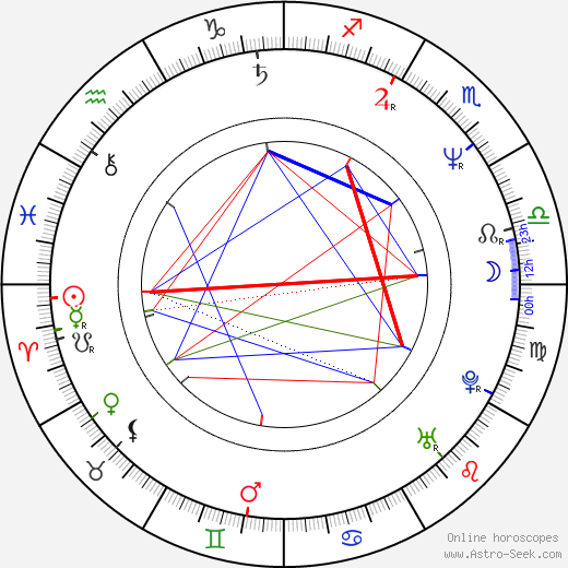 Drake Birth Chart