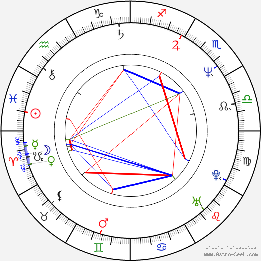 Elisabeth Schroedter birth chart, Elisabeth Schroedter astro natal horoscope, astrology