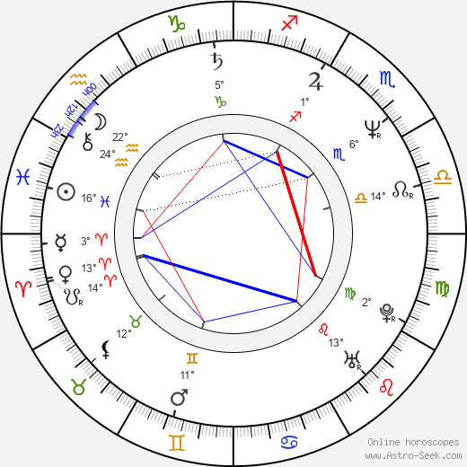 Eva Holubová birth chart, biography, wikipedia 2024, 2025