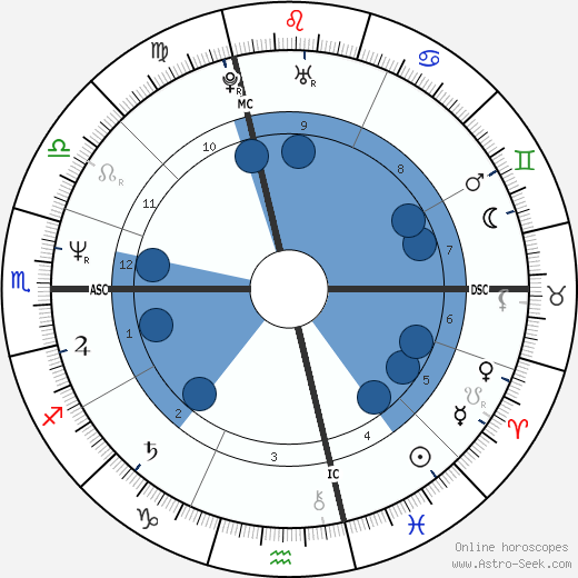 Fabio wikipedia, horoscope, astrology, instagram