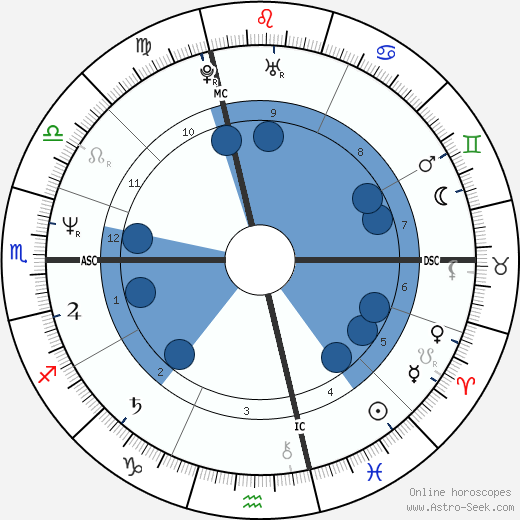 Fabio Lanzoni wikipedia, biography, birth chart, instagram Fabio Lanzoni wikipedia, horoscope, astrology, instagram