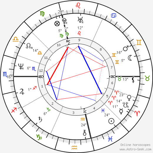 Fabio Lanzoni birth chart, biography, wikipedia 2024, 2025
