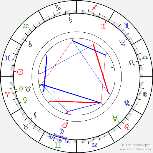 Flavor Flav birth chart, Flavor Flav astro natal horoscope, astrology