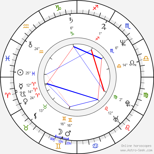 Gary Basaraba birth chart, biography, wikipedia 2024, 2025