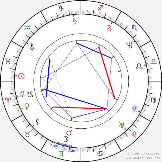 Gary Basaraba birth chart, Gary Basaraba astro natal horoscope, astrology