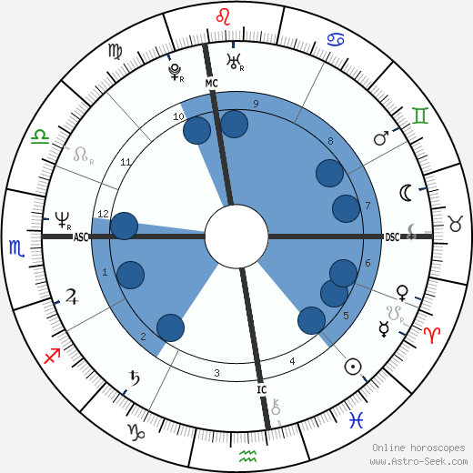 Gerald McCra horoscope, astrology, sign, zodiac, date of birth, instagram