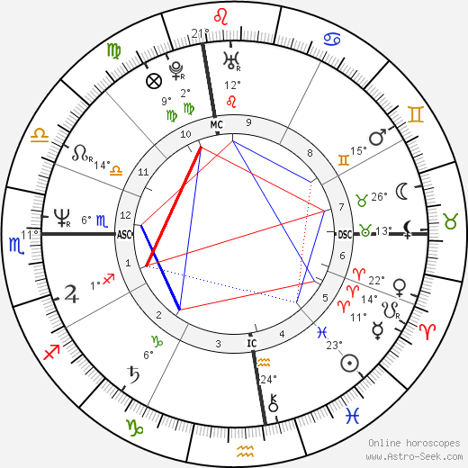Gerald McCra birth chart, biography, wikipedia 2024, 2025