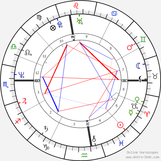 Gerald McCra birth chart, Gerald McCra astro natal horoscope, astrology