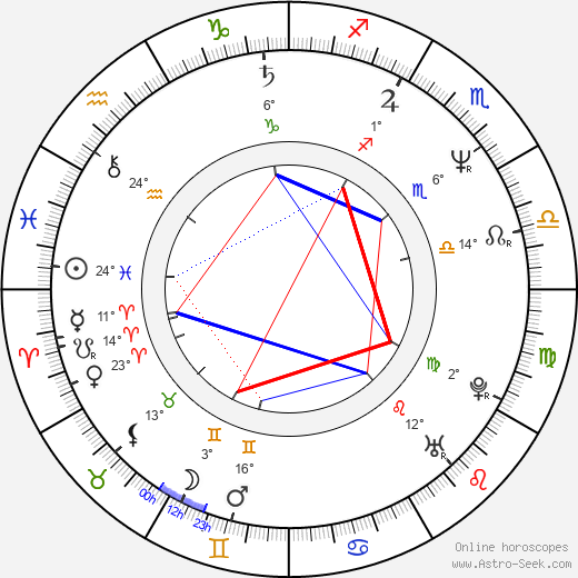 Gorman Bechard birth chart, biography, wikipedia 2024, 2025