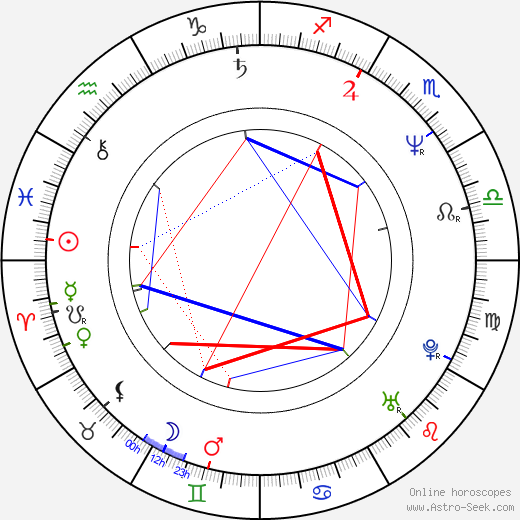 Gorman Bechard birth chart, Gorman Bechard astro natal horoscope, astrology