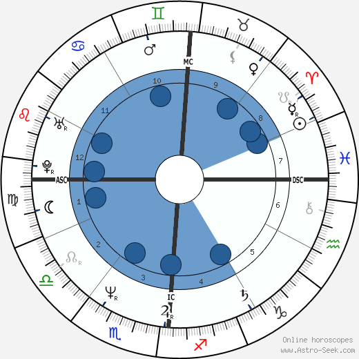 Gregory Godzik wikipedia, horoscope, astrology, instagram