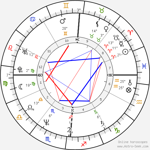 Gregory Godzik birth chart, biography, wikipedia 2024, 2025
