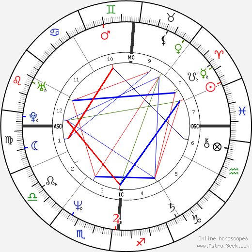 Gregory Godzik birth chart, Gregory Godzik astro natal horoscope, astrology