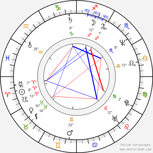Guillermo Quintanilla birth chart, biography, wikipedia 2024, 2025