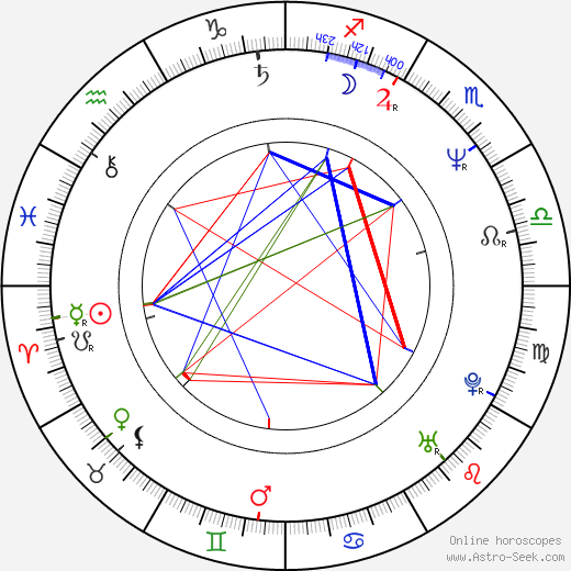 Guillermo Quintanilla birth chart, Guillermo Quintanilla astro natal horoscope, astrology