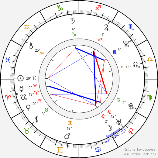 Ian Frederick Rossiter birth chart, biography, wikipedia 2024, 2025