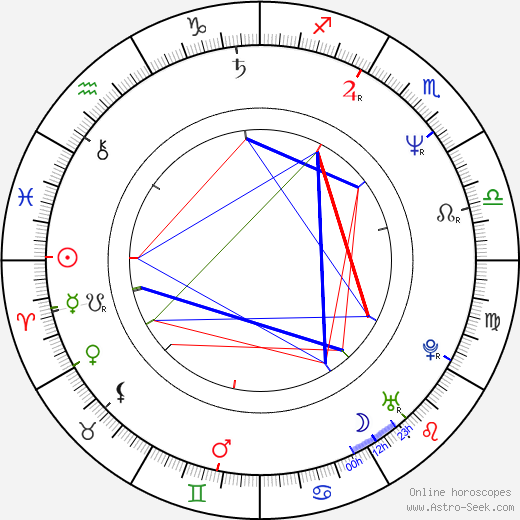 Ian Frederick Rossiter birth chart, Ian Frederick Rossiter astro natal horoscope, astrology