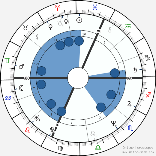 Irene Cara Oroscopo, astrologia, Segno, zodiac, Data di nascita, instagram