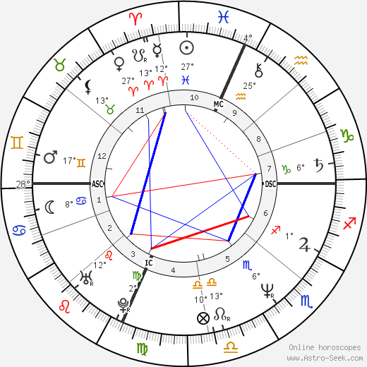 Irene Cara birth chart, biography, wikipedia 2024, 2025
