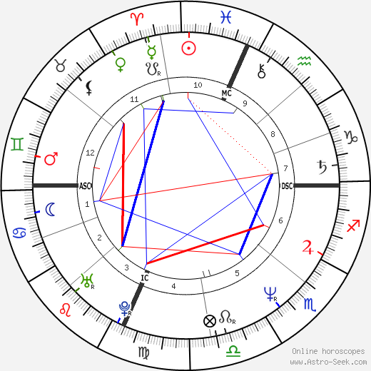 Irene Cara birth chart, Irene Cara astro natal horoscope, astrology