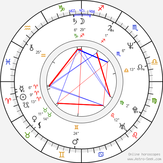 J. Todd Harris birth chart, biography, wikipedia 2024, 2025