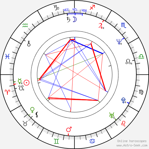 J. Todd Harris birth chart, J. Todd Harris astro natal horoscope, astrology