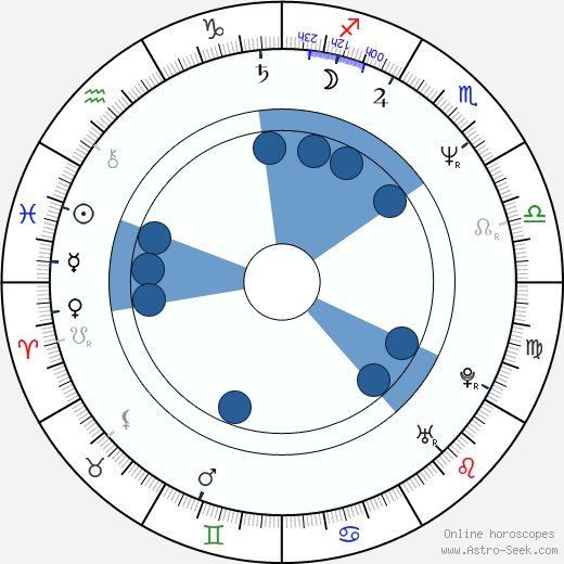 Jaroslav Krejčí wikipedia, horoscope, astrology, instagram