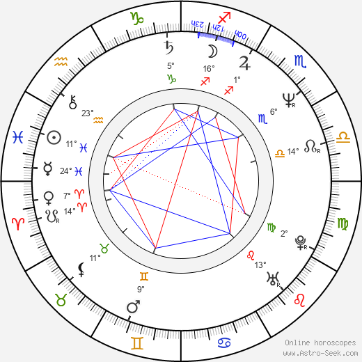 Jaroslav Krejčí birth chart, biography, wikipedia 2024, 2025