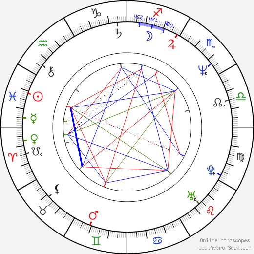 Jaroslav Krejčí birth chart, Jaroslav Krejčí astro natal horoscope, astrology