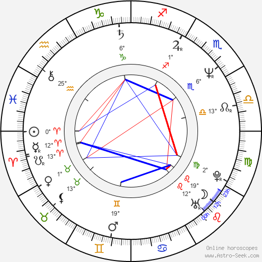 Jay Hilgenberg birth chart, biography, wikipedia 2024, 2025
