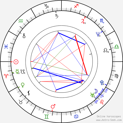 Jay Hilgenberg birth chart, Jay Hilgenberg astro natal horoscope, astrology