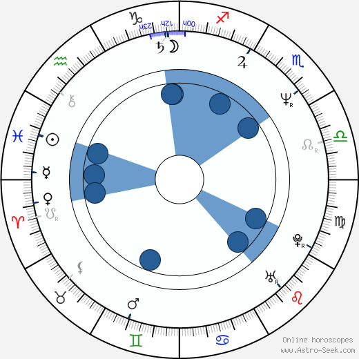 Jonathan Fried wikipedia, horoscope, astrology, instagram