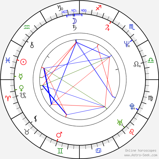 Jonathan Fried birth chart, Jonathan Fried astro natal horoscope, astrology