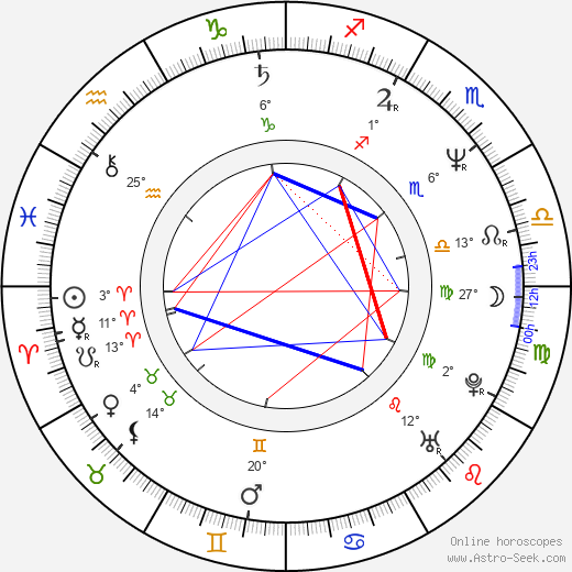 Juha Torvinen birth chart, biography, wikipedia 2023, 2024