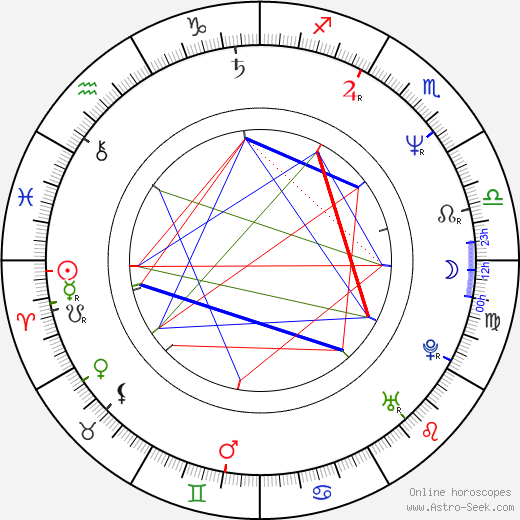 Juha Torvinen birth chart, Juha Torvinen astro natal horoscope, astrology