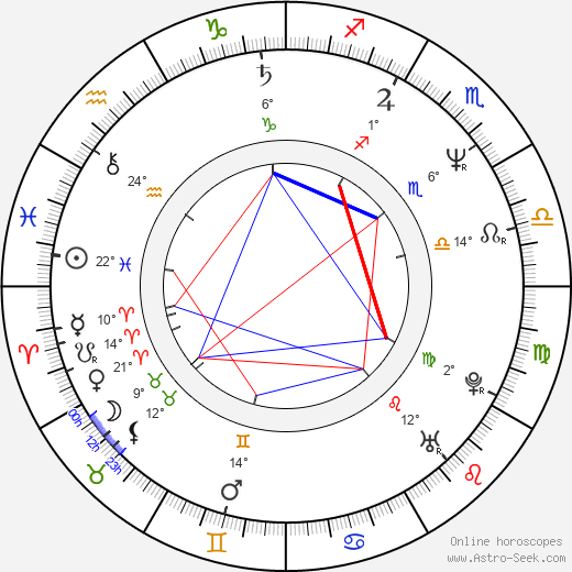 Kathy Hilton birth chart, biography, wikipedia 2024, 2025