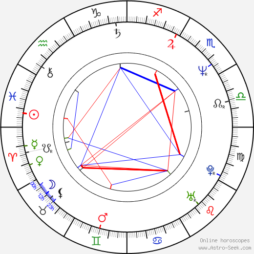 Kathy Hilton birth chart, Kathy Hilton astro natal horoscope, astrology