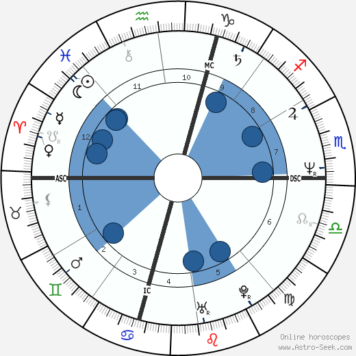 Kato Kaelin wikipedia, horoscope, astrology, instagram