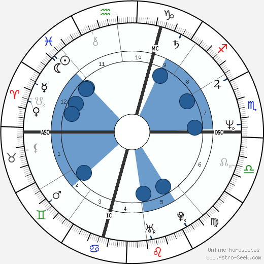 Kato Kaelin wikipedia, biography, birth chart, instagram Kato Kaelin wikipedia, horoscope, astrology, instagram