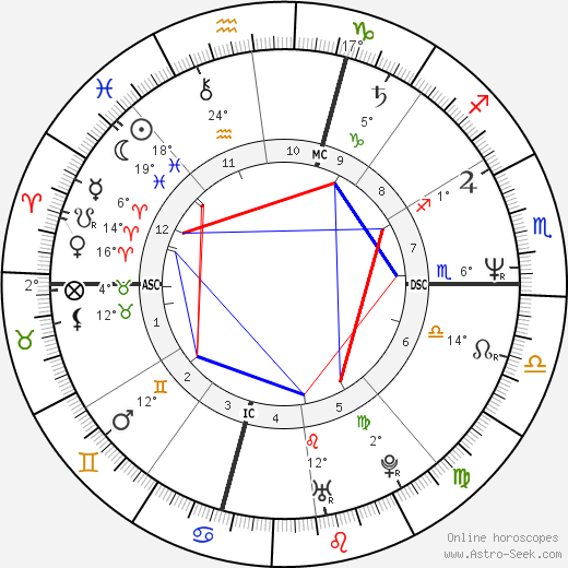Kato Kaelin birth chart, biography, wikipedia 2024, 2025