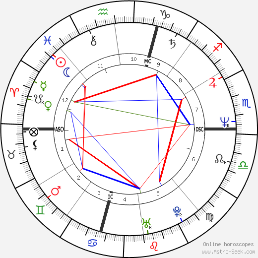 Kato Kaelin birth chart, Kato Kaelin astro natal horoscope, astrology