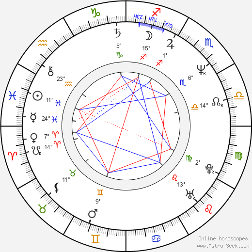 Krzysztof Stelmaszyk birth chart, biography, wikipedia 2024, 2025