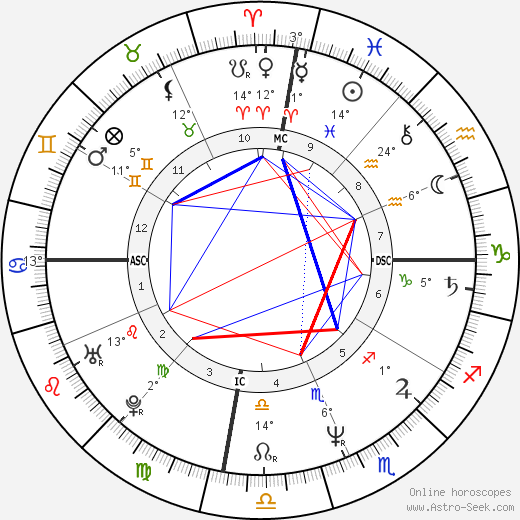Lars Larson birth chart, biography, wikipedia 2024, 2025